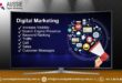 digital marketing services Sydney
